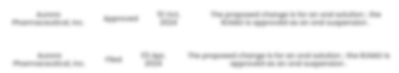 Suitability Petitions